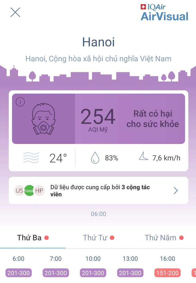 AirVisual giải thích nguyên nhân Hà Nội có mức độ ô nhiễm nhất thế giới vài ngày qua - 2 AirVisual giải thích nguyên nhân Hà Nội có mức độ ô nhiễm nhất thế giới vài ngày qua - 2