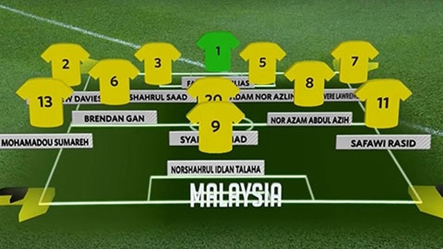 Dự đoán đội hình Malaysia đấu đội tuyển Việt Nam - 2