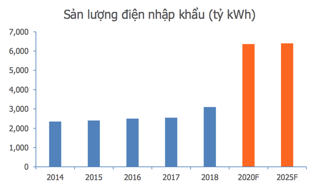 Sắp thiếu điện nghi&ecirc;m trọng, Việt Nam sẽ phải tăng nhập từ Trung Quốc? - 2