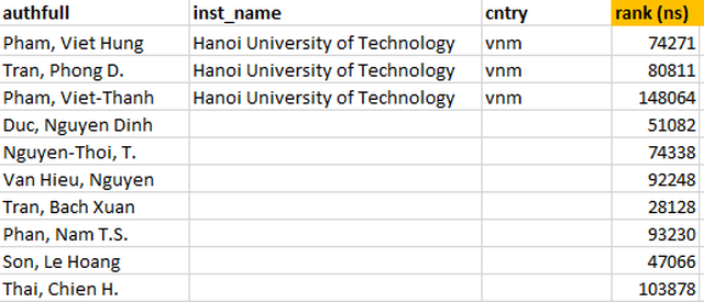 TS. Thái Hoàng Chiến: Nhà khoa học “made in Vietnam” có tầm ảnh hưởng quốc tế - 2