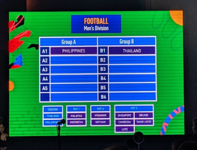 U22 Việt Nam cùng bảng với Thái Lan ở SEA Games 30 - 2 U22 Việt Nam cùng bảng với Thái Lan ở SEA Games 30 - 2
