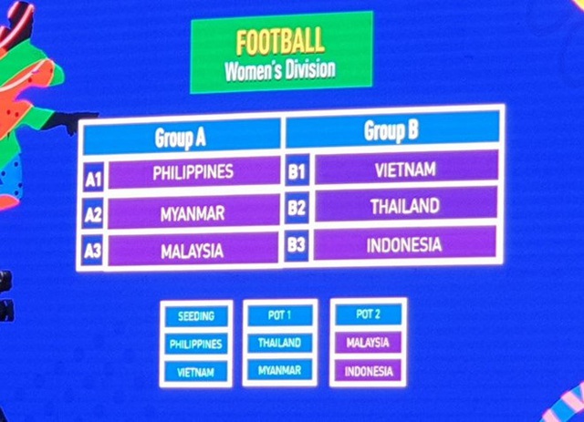 U22 Việt Nam cùng bảng với Thái Lan ở SEA Games 30 - 3 U22 Việt Nam cùng bảng với Thái Lan ở SEA Games 30 - 3
