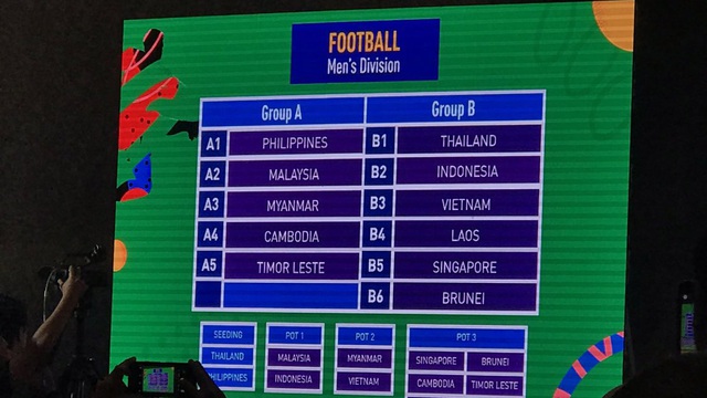 U22 Việt Nam cùng bảng với Thái Lan ở SEA Games 30 - 1 U22 Việt Nam cùng bảng với Thái Lan ở SEA Games 30 - 1
