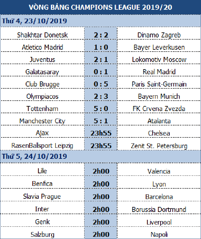 Bayern Munich và Tottenham cùng hưởng niềm vui chiến thắng - 1 Bayern Munich và Tottenham cùng hưởng niềm vui chiến thắng - 1