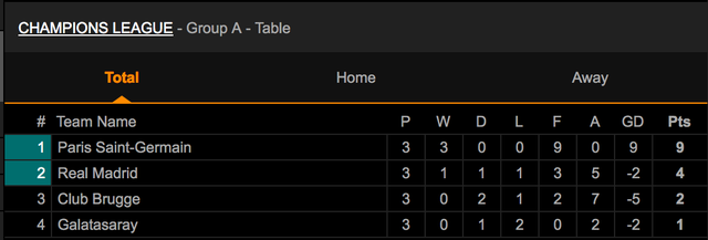 Galatasaray 0-1 Real Madrid: Kroos tỏa sáng - 10 Galatasaray 0-1 Real Madrid: Kroos tỏa sáng - 10