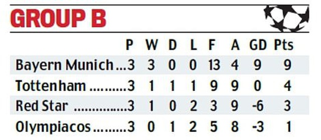 Bayern Munich và Tottenham cùng hưởng niềm vui chiến thắng - 7 Bayern Munich và Tottenham cùng hưởng niềm vui chiến thắng - 7