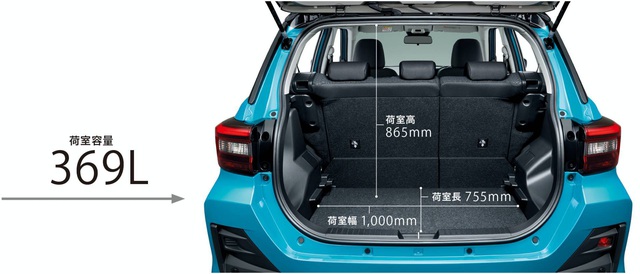 Toyota Raize chính thức gia nhập phân khúc SUV cỡ nhỏ - 2 Toyota Raize chính thức gia nhập phân khúc SUV cỡ nhỏ - 2