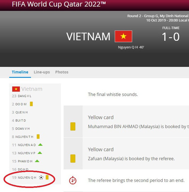 Quang Hải nhận thẻ vàng oan do nhầm lẫn của FIFA - 1 Quang Hải nhận thẻ vàng oan do nhầm lẫn của FIFA - 1