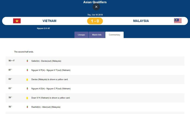 Quang Hải nhận thẻ vàng oan do nhầm lẫn của FIFA - 3 Quang Hải nhận thẻ vàng oan do nhầm lẫn của FIFA - 3