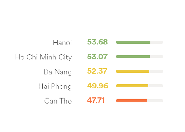 Người Việt tụt hạng năm thứ 4 liên tiếp về năng lực tiếng Anh - 2
