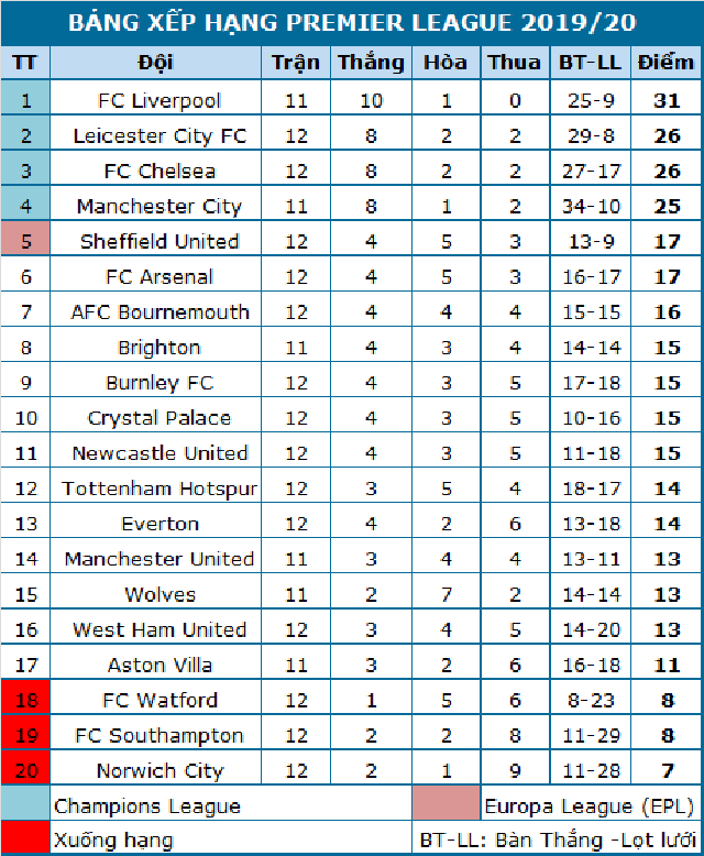 Không muốn đua trụ hạng, Man Utd buộc phải thắng Brighton - 6 Không muốn đua trụ hạng, Man Utd buộc phải thắng Brighton - 6