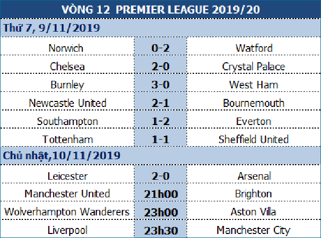 Không muốn đua trụ hạng, Man Utd buộc phải thắng Brighton - 1 Không muốn đua trụ hạng, Man Utd buộc phải thắng Brighton - 1