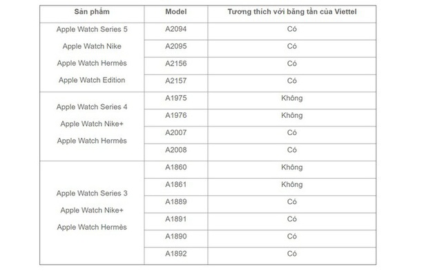 Apple Watch tại Việt Nam có thể dùng eSIM từ 13/12 - 2 Apple Watch tại Việt Nam có thể dùng eSIM từ 13/12 - 2