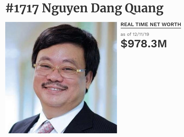 “Đại gia Masan” Nguyễn Đăng Quang bất ngờ rời danh sách tỷ phú USD - 1 “Đại gia Masan” Nguyễn Đăng Quang bất ngờ rời danh sách tỷ phú USD - 1