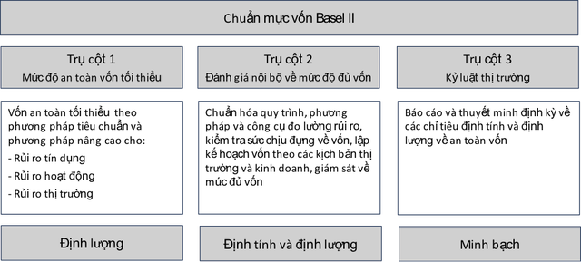 Giờ G đến gần: Mới một nửa ngân hàng tại Việt Nam chạm được Basel II - 2 Giờ G đến gần: Mới một nửa ngân hàng tại Việt Nam chạm được Basel II - 2