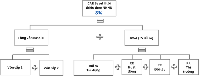Giờ G đến gần: Mới một nửa ngân hàng tại Việt Nam chạm được Basel II - 3 Giờ G đến gần: Mới một nửa ngân hàng tại Việt Nam chạm được Basel II - 3