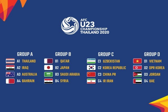 Lịch thi đấu giải U23 châu Á 2020 ngày 13/1: UAE quyết đấu Triều Tiên - 1