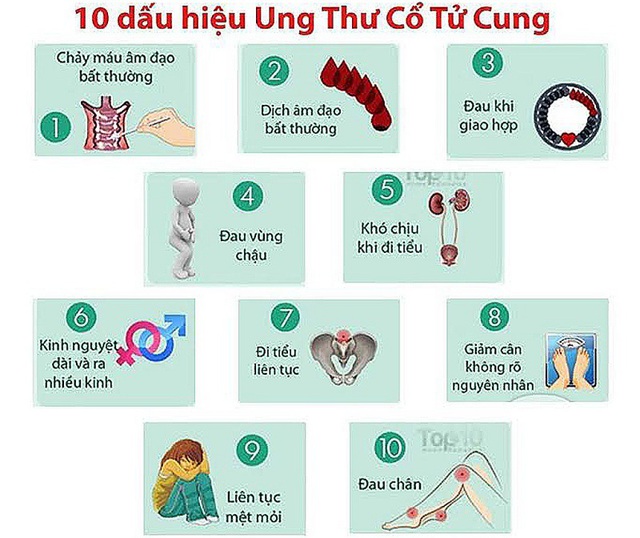 Ung thư cổ tử cung điều trị như thế nào - 1 Ung thư cổ tử cung điều trị như thế nào - 1