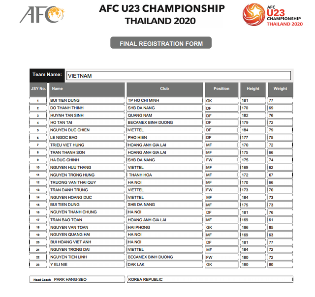 U23 Việt Nam gặp bất lợi về chiều cao ở giải U23 châu Á - 2