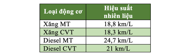 Honda Amaze có giá chỉ từ 198 triệu đồng tại Ấn Độ - 7 Honda Amaze có giá chỉ từ 198 triệu đồng tại Ấn Độ - 7