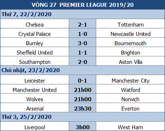 Man Utd - Watford: Thời cơ vàng cho “Quỷ đỏ” - 1 Man Utd - Watford: Thời cơ vàng cho “Quỷ đỏ” - 1