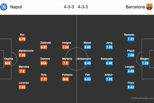 Napoli - Barcelona: “Bão táp” ở San Paolo - 3