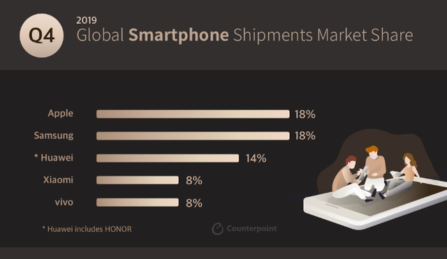 Vivo thành thương hiệu smartphone thứ 2 châu Á - 3 Vivo thành thương hiệu smartphone thứ 2 châu Á - 3