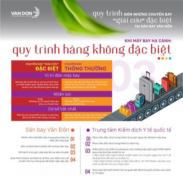 Nhiều chuyến bay chở người Việt từ ch&acirc;u &Acirc;u hạ c&aacute;nh xuống V&acirc;n Đồn - 4