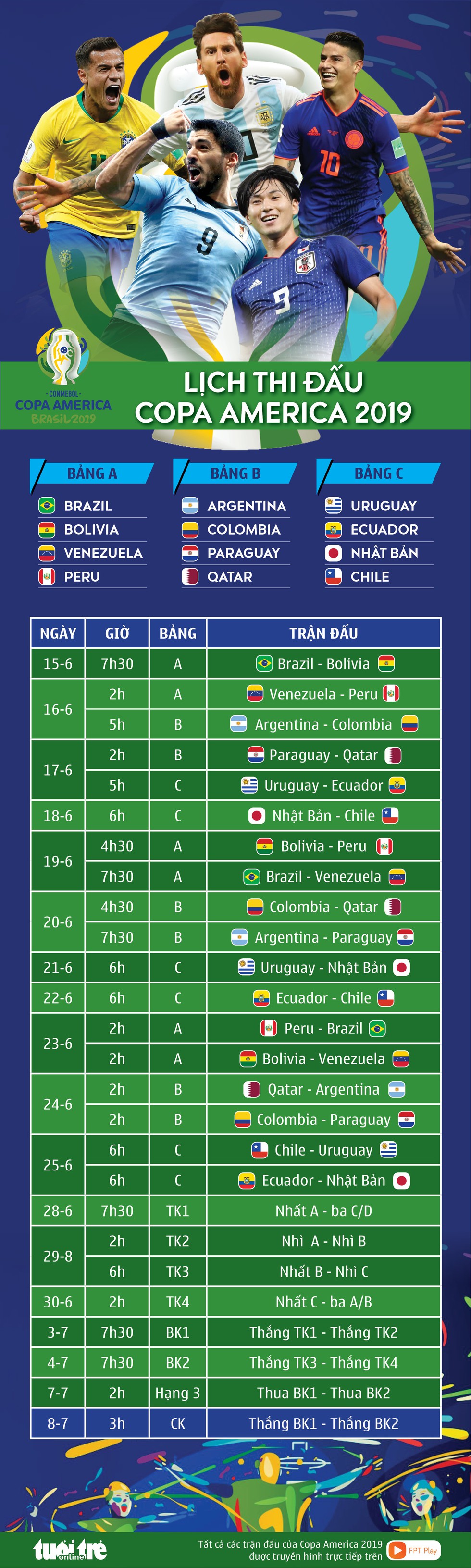 Lịch thi đấu Copa America 2019 - Ảnh 1. Lịch thi đấu Copa America 2019 - Ảnh 1.