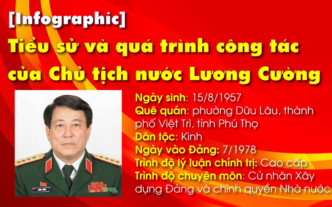 Infographics: Tiểu sử và quá trình công tác của Chủ tịch nước Lương Cường