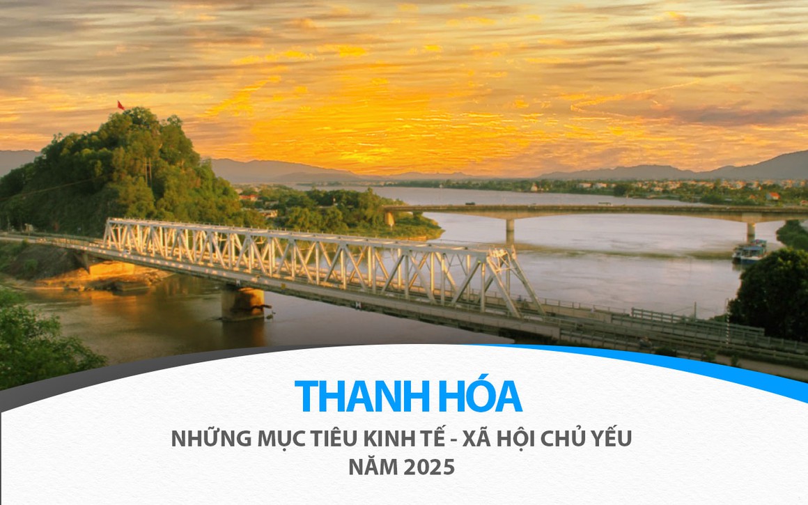 Infographics: Những mục tiêu kinh tế - xã hội chủ yếu của tỉnh Thanh Hóa năm 2025