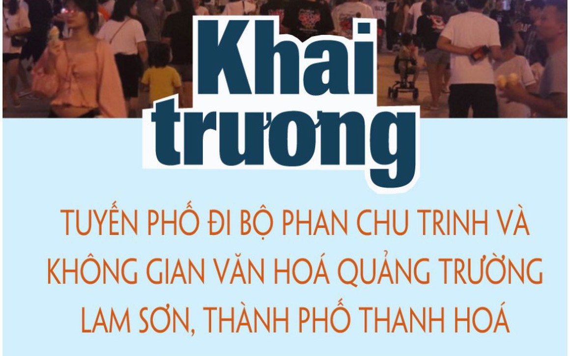 Infographics | Khai trương Phố đi bộ Phan Chu Trinh và không gian văn hoá Quảng trường Lam Sơn