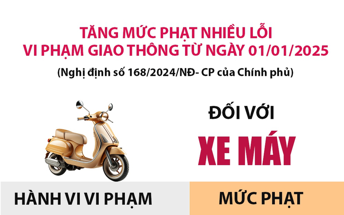 [Infographic] Tăng mức phạt nhiều lỗi vi phạm giao thông từ ngày 01/01/2025