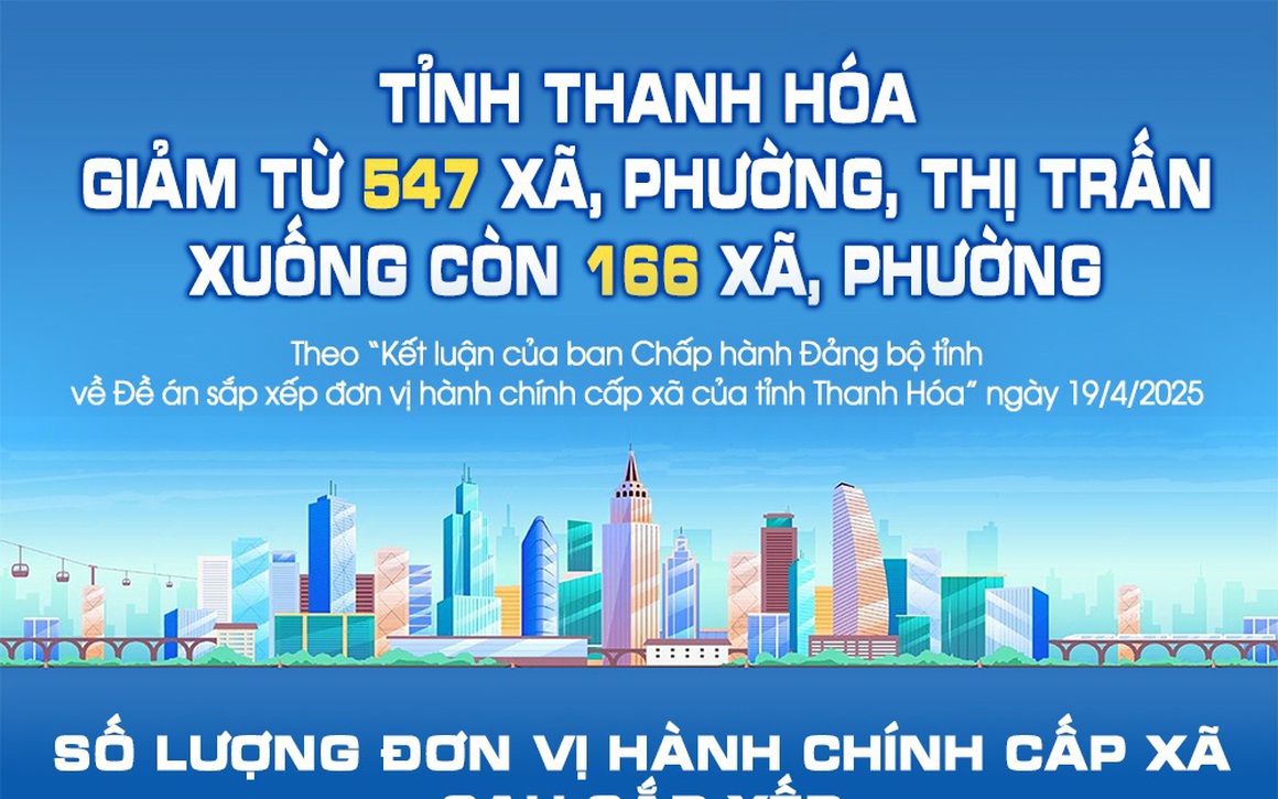 Tỉnh Thanh Hóa giảm từ 547 xã, phường, thị trấn xuống còn 166 xã, phường