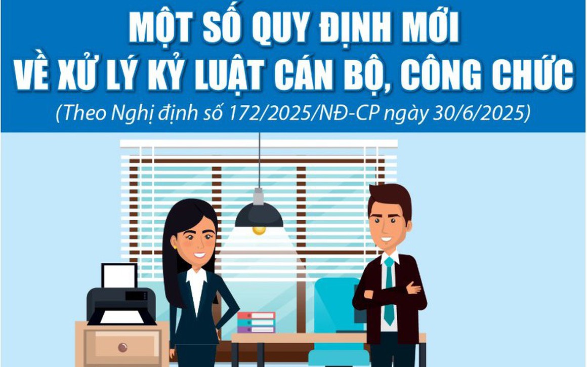 [Infographics] - Một số quy định mới về xử lý kỷ luật cán bộ, công chức