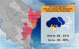 Video: Dự báo thời tiết khu vực tỉnh Thanh Hóa đêm 06/06, ngày 07/06/2023