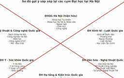 Bộ Giáo dục và Đào tạo cảnh báo thông tin sai về việc sắp xếp hệ thống trường đại học