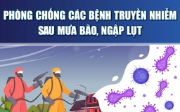 [Infographics] - Phòng chống các bệnh truyền nhiễm sau mưa bão, ngập lụt