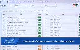 Bản tin Số và Công nghệ 9/11/2025
