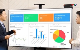 Năm 2025, doanh thu ngành khoa học công nghệ ước đạt 5,4 triệu tỷ đồng