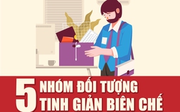 [Infographics] - 5 nhóm đối tượng tinh giản biên chế