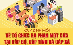 [Infographics] - Quy định mới về tổ chức Bộ phận Một cửa tại cấp bộ, cấp tỉnh và cấp xã