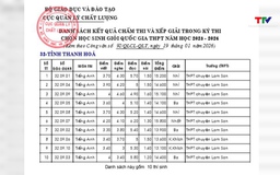 Thanh Hóa đạt thành tích cao tại kỳ thi Học sinh giỏi quốc gia năm học 2025 - 2026