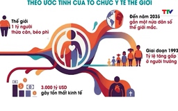 Khoảng hơn 20 triệu người Việt Nam thừa cân, béo phì