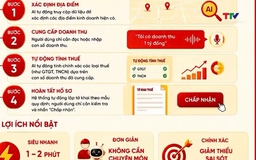 Triển khai ứng dụng trí tuệ nhân tạo trên nền tảng eTax Mobile