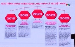 Ban hành Kiến trúc Nền tảng hợp đồng lao động điện  tử