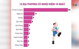 Thanh Hóa lọt top 10 địa phương có nhiều điểm 10 nhất tại Kỳ thi tốt nghiệp THPT 2026