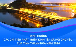 Infographic | Định hướng các chỉ tiêu phát triển kinh tế - xã hội tỉnh Thanh Hóa năm 2024