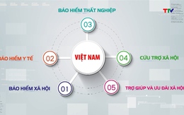 Không thể phủ nhận chính sách an sinh xã hội của Đảng và Nhà nước Việt Nam