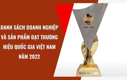 Quyết định về việc công nhận danh sách sản phẩm đạt Thương hiệu quốc gia Việt Nam năm 2022